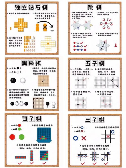 棋盘游戏大全怎么玩？规则玩法教程全在这里