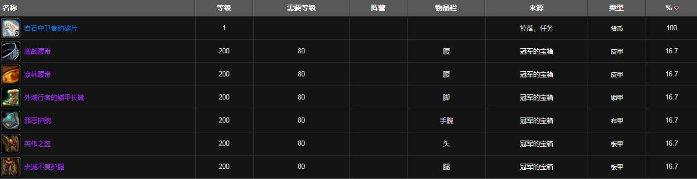 冠军试炼掉落概率是多少(真实数据测试结果分享)