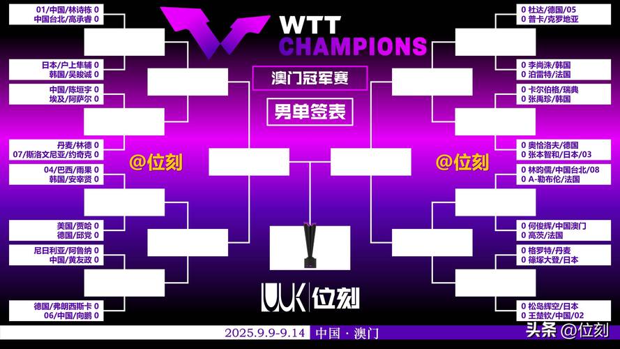 冠军试炼掉落概率是多少(真实数据测试结果分享)