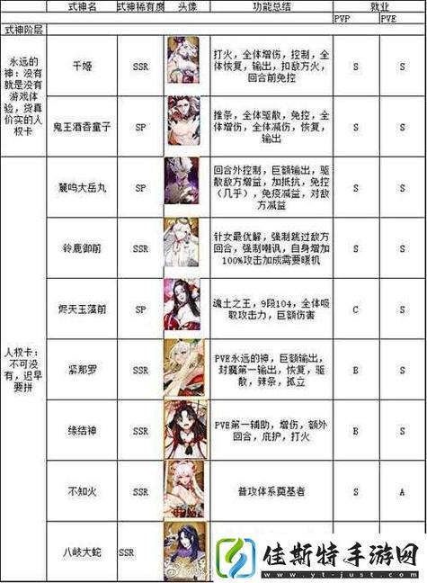 阴阳师妖怪屋体力不够用?3招免费获取资源