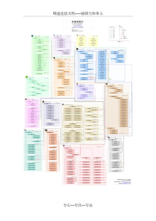 eve技能点如何快速白嫖(这些免费途径别错过)