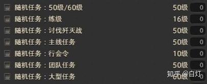 ff14副职业怎么赚钱？4个高效赚金币方法超实用！