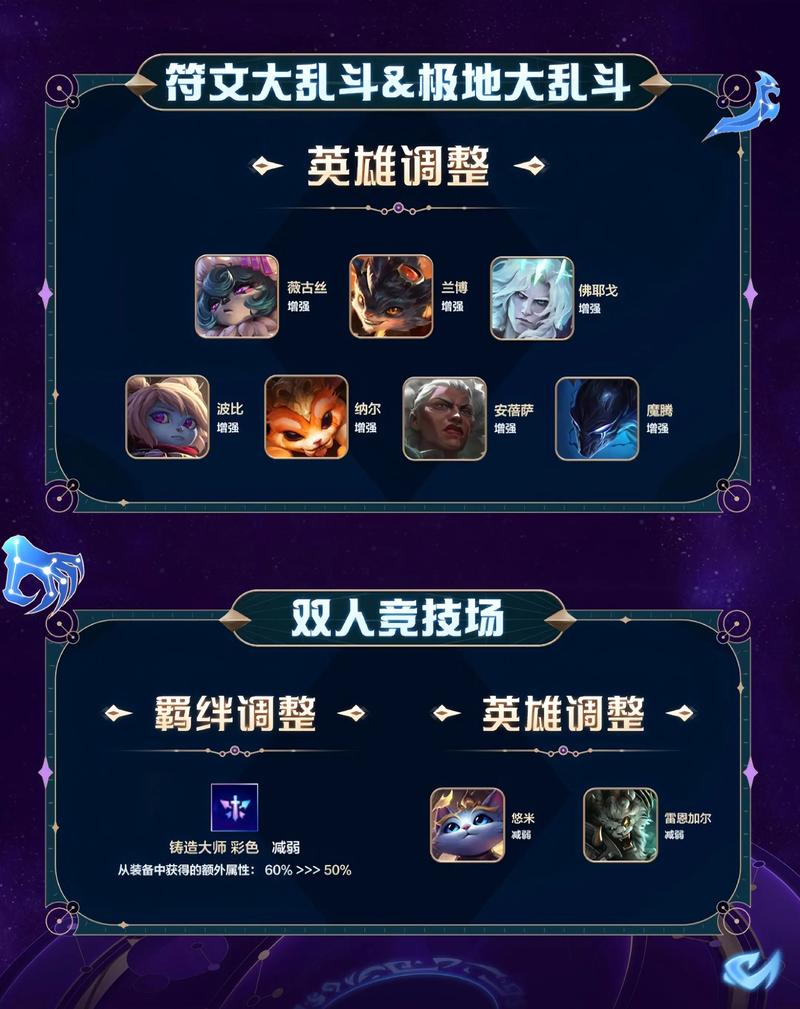 lol5月活动攻略大全？新手玩家必看指南
