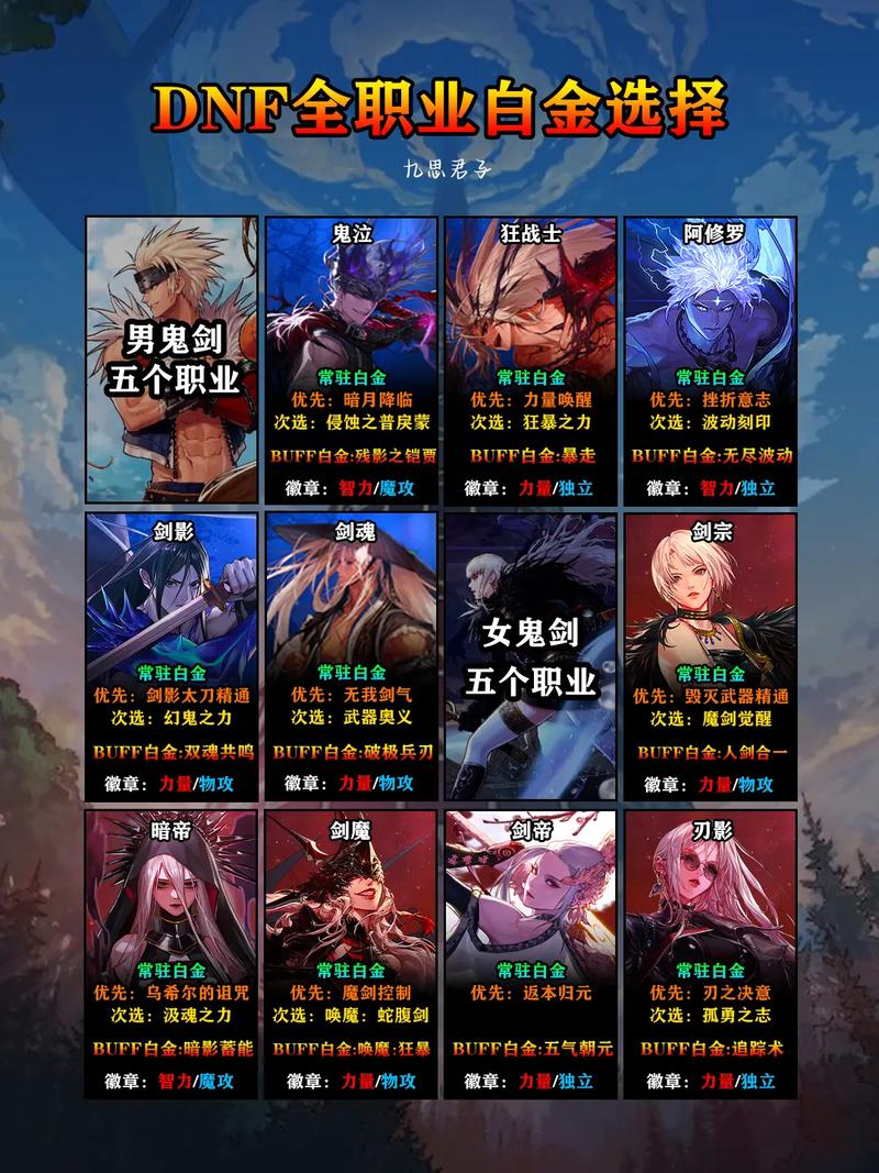 dnf天界徽章使用技巧?(老司机教你实战心得!)