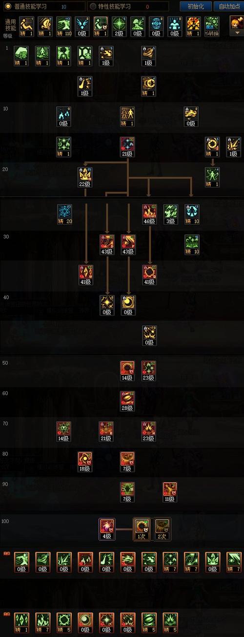 dnf恶魔族加点怎么加？新版本加点推荐来了