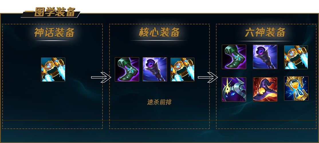lol龙女出装顺序详解，新手必看快速上手攻略！
