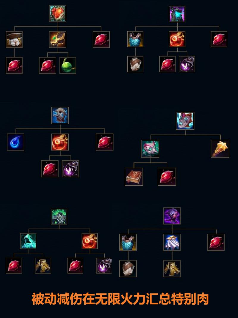 lol鱼人出装最新2024版本上分必选这套装备