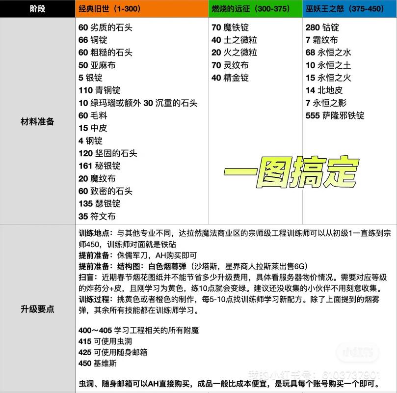 pt怎么加点工具推荐(好用辅助一键加点省时省心)