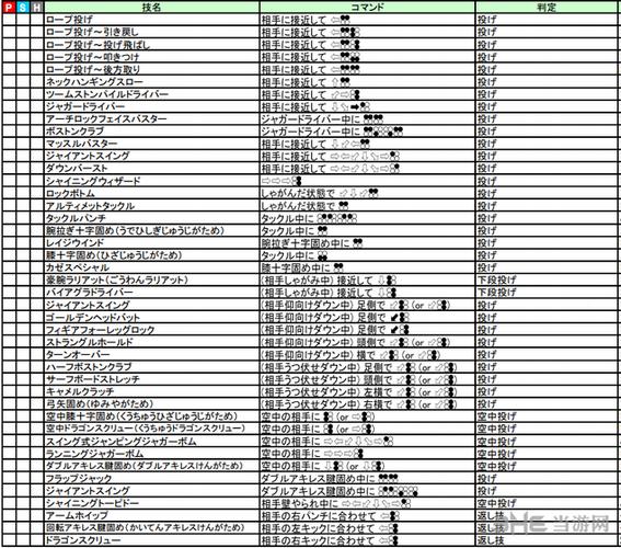 铁拳3豹王必杀技学什么？速成技巧提升战斗表现