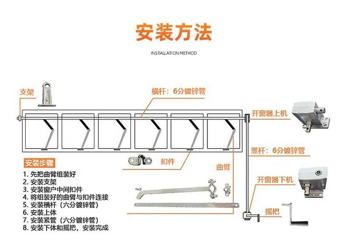 镶嵌栏开启装置安装难不难？新手必看避坑技巧