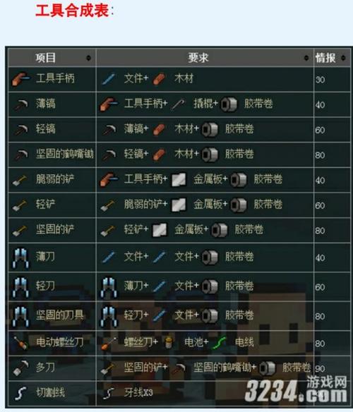 脱逃者合成表工具哪个好？这款在线生成器超实用！