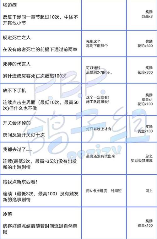 筑梦公馆攻略隐藏怎么找？资深玩家带你拿全秘宝