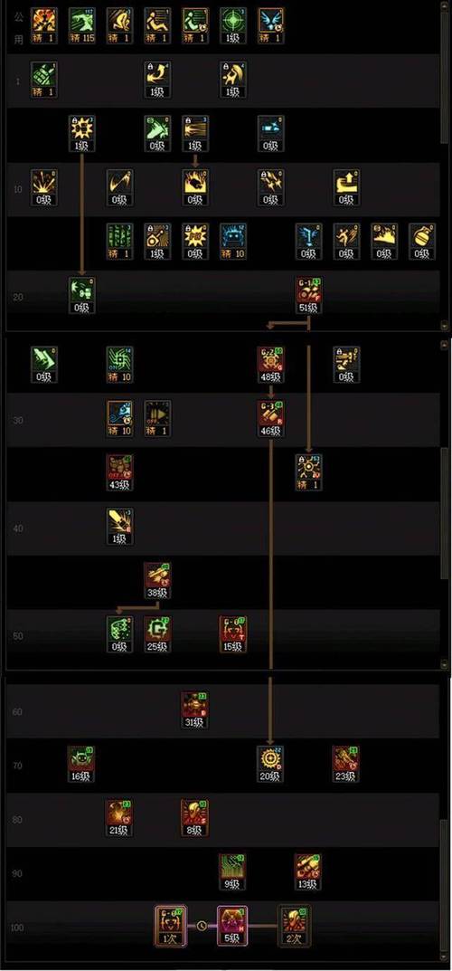 女机械pk加点哪种强？高手实测三套方案解析