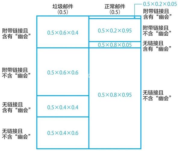 垃圾邮件过滤如何高效？实用小技巧告别邮箱烦恼
