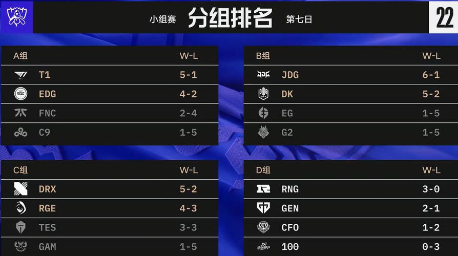 s12小组赛有哪些精彩对决 三大经典战役回顾