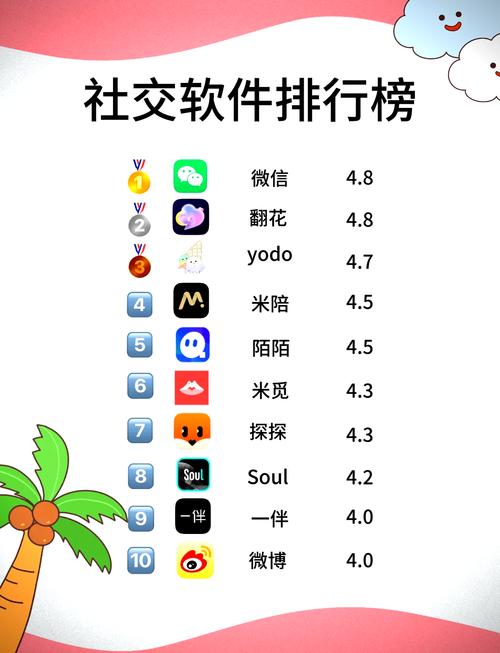 网络聊天工具到底选哪个好？这几款热门通讯软件对比评测