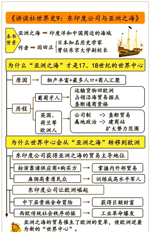 东印度公司秘籍怎么选？资深专家教你避坑指南！