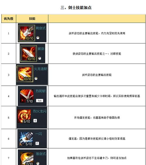 剑灵怎么加点提升战力？(高效加点方法速成版)