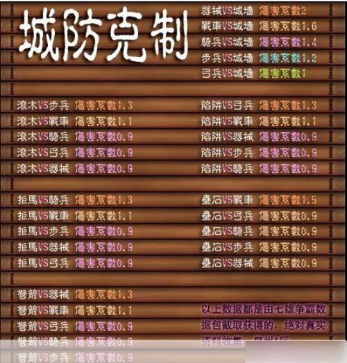 七雄兵种相克如何搭配？(最佳组合策略提高效率)