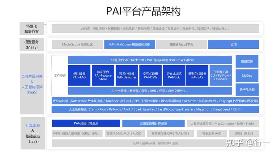 阿塔玛平台优势在哪?2023最新版本对比推荐!