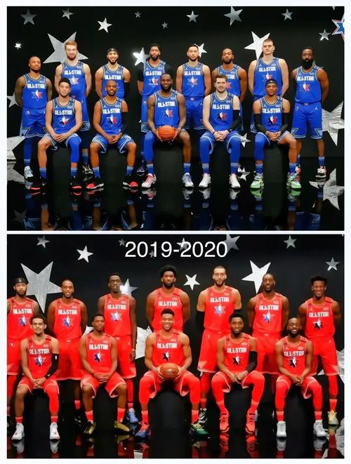 2019全明星有哪些球星？这份名单别错过