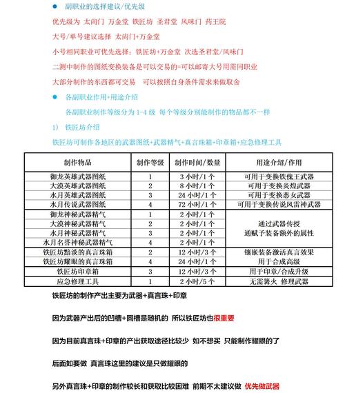 剑灵副职业搭配冲突怎么办？教你最优解轻松处理