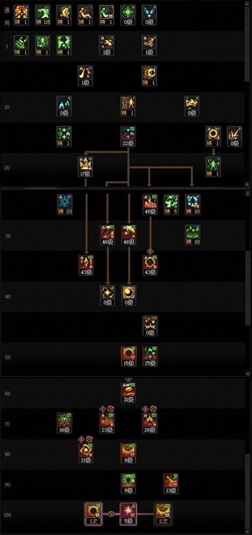 dnf魔皇加点最新攻略？(2023版加点细节全解析)
