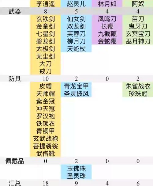 仙剑3攻略隐藏装备在哪？最强武器道具收集地点大公开！