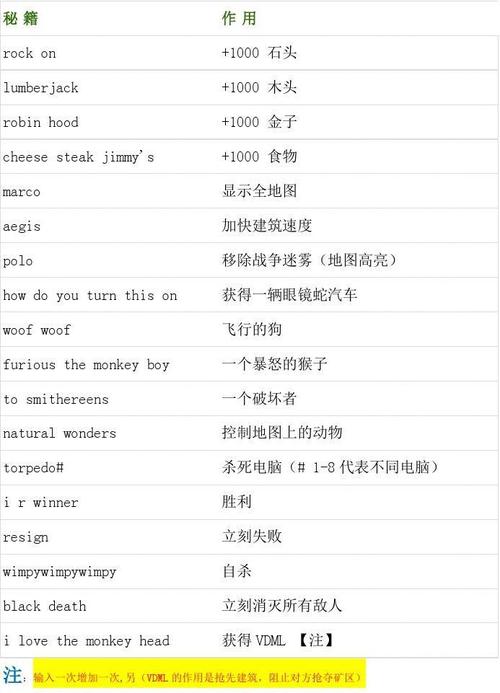 帝国时代2密集有哪些?最全秘籍列表新手必读!