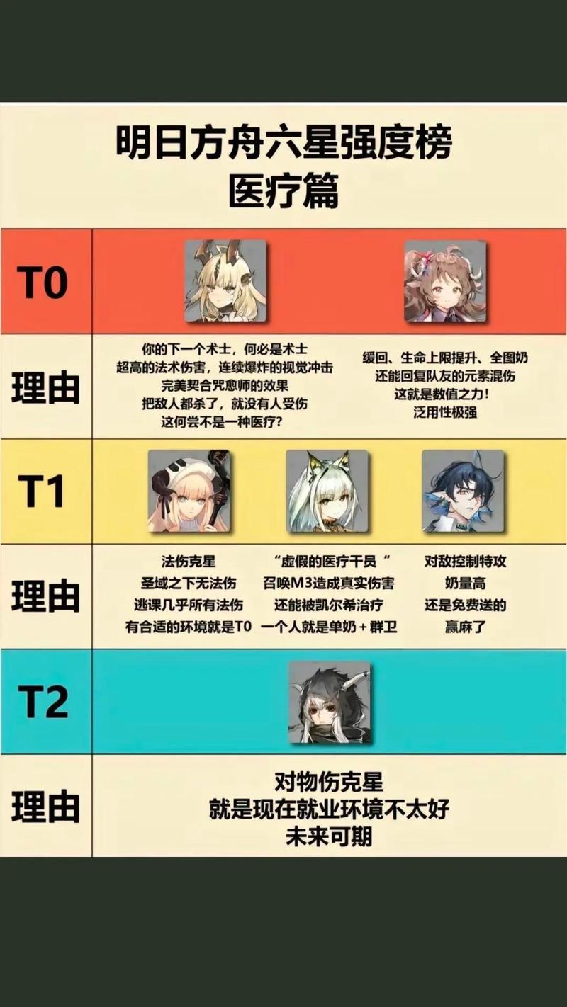 明日方舟5 9难点解析？(高手教你避开坑点！)
