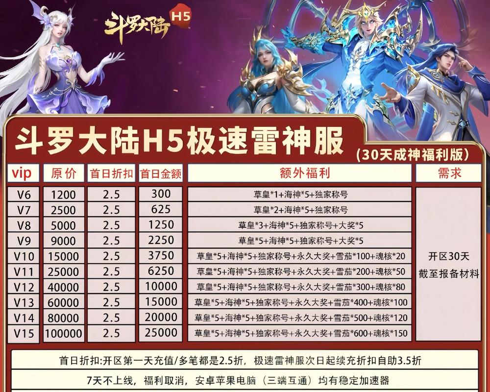 斗罗大陆服务器如何连接不上?三步解决登录问题!