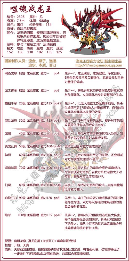 洛克王国龙源技能搭配？实战心得快速提升！