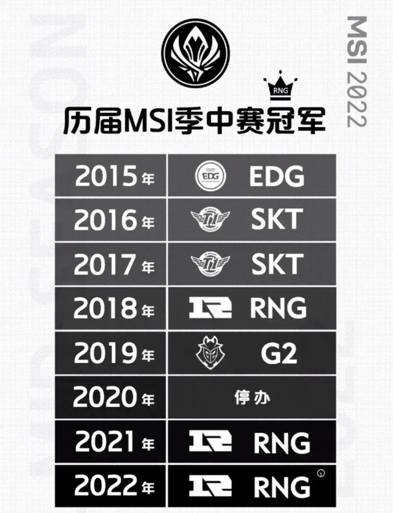 2021msi冠军是谁？重温冰岛巅峰对决精彩瞬间