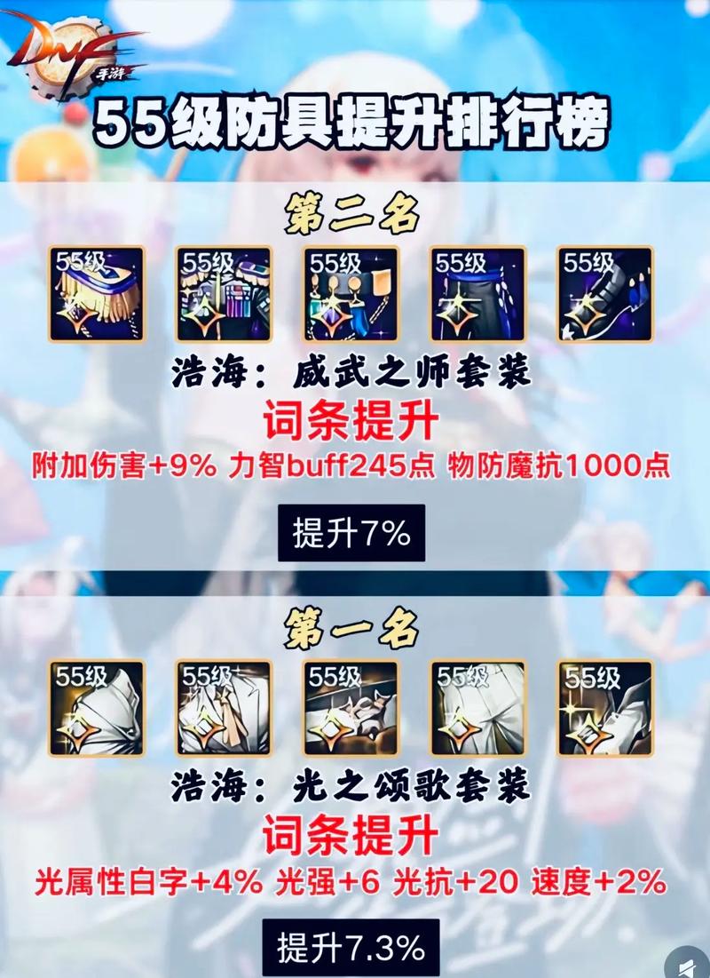 dnf防御战怎么拿高分快？必学策略效率快速提升！