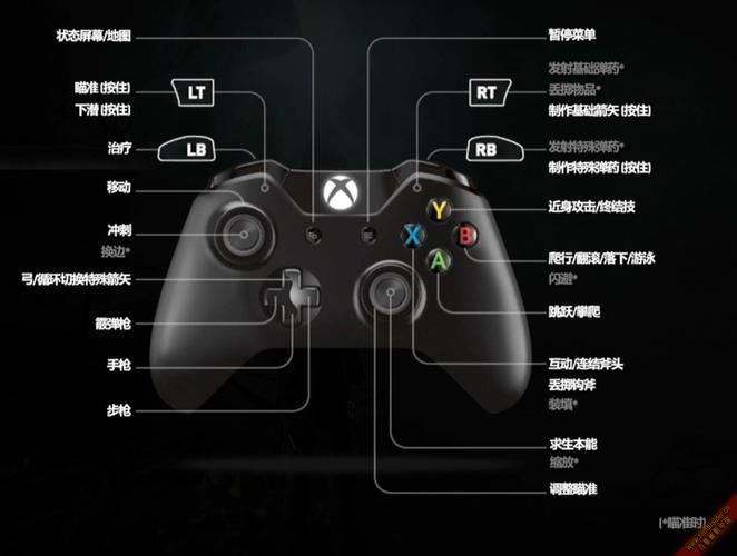 古墓丽影3操作基础教学 掌握这些技巧新手必看