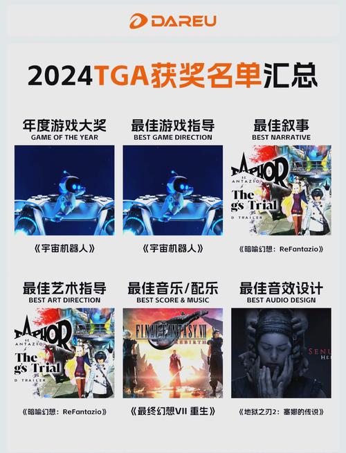 TGA2022盛典全程回顾？年度游戏界大事一网打尽！