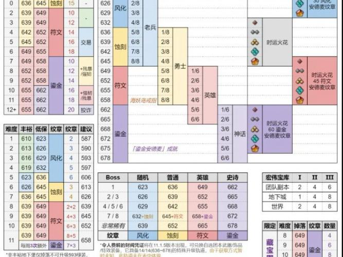 暗影迷宫掉落清单大全!稀有物品掉落位置一次看清