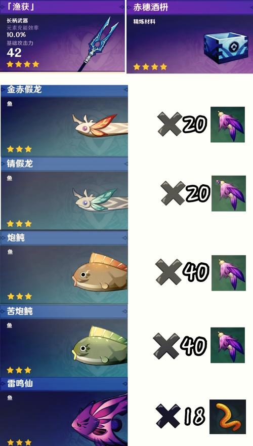 原神钓鱼任务鱼竿怎么强化？钓具升级材料获取全解析