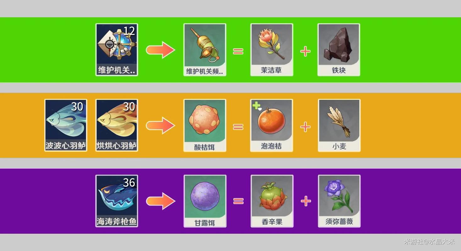 原神钓鱼任务鱼竿怎么强化？钓具升级材料获取全解析