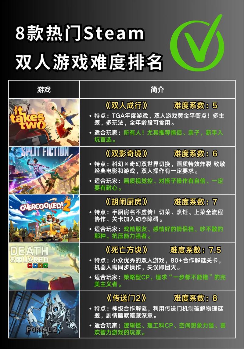 史上最难游戏2为什么这么难?(真实玩家经验解析)