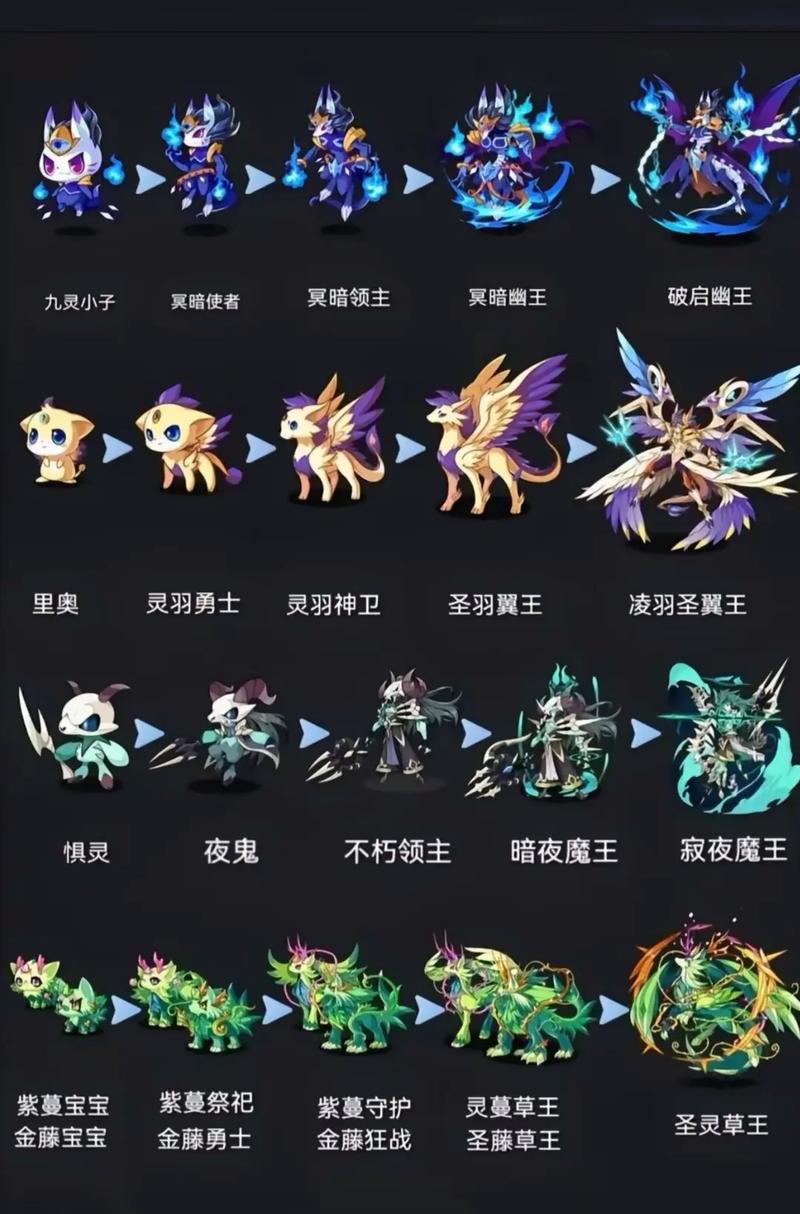 洛克王国塔罗斯怎么配招？大神实战策略推荐！