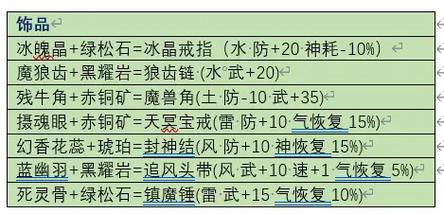 仙剑3剧情攻略找物品？重要道具位置图解超清楚