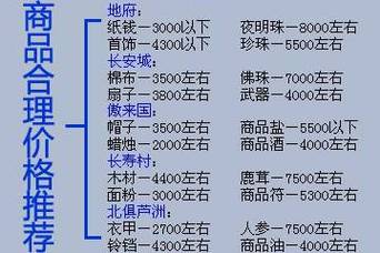 梦幻跑商路线怎么规划?手把手教你分步操作