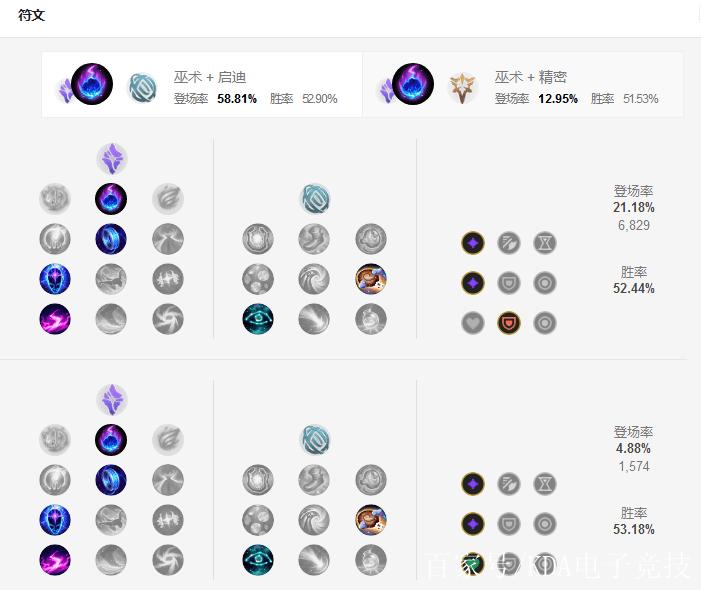 恶魔小丑打野怎么出装？学会这招抓崩三路！
