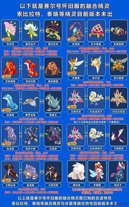 融合精灵大全推荐哪个版本？行内人精选方案！