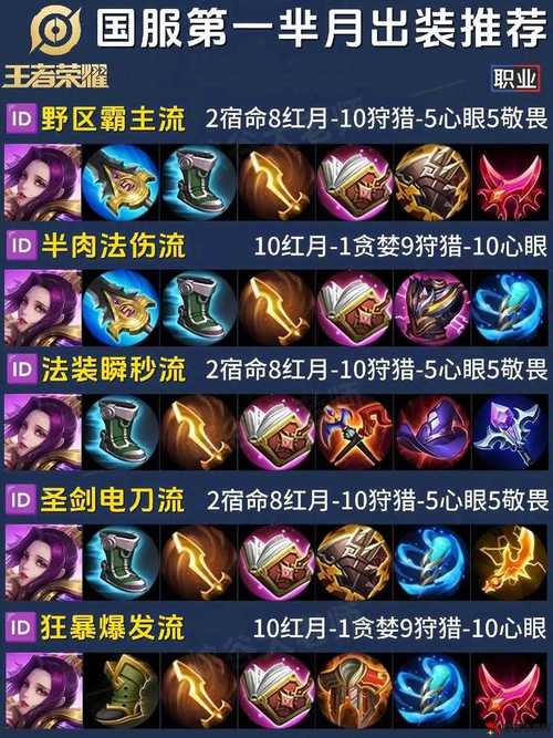 寡妇打野出装怎么做？几个步骤教你轻松上手新手教程