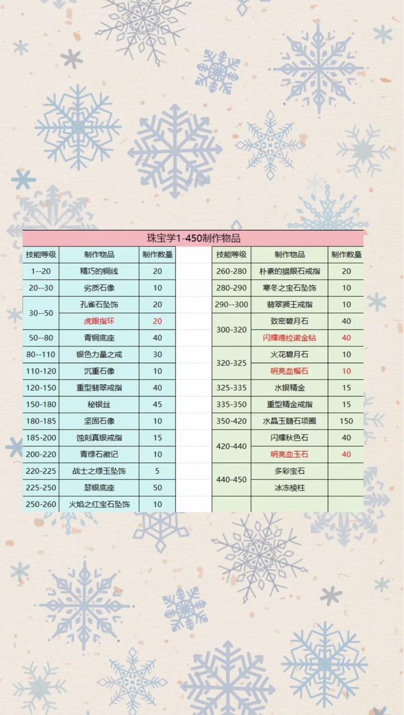 珠宝加工冲级怎么样？(提升速度秘诀大公开)