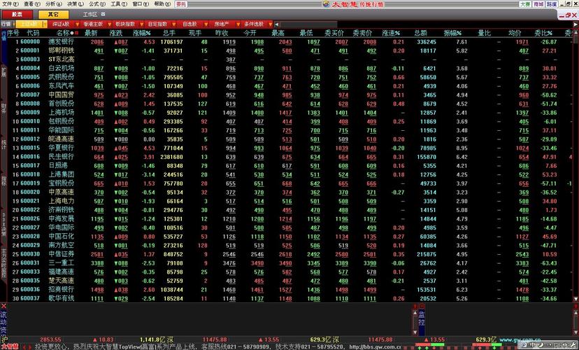 大智慧经典版哪里下载？安全官网直通车推荐