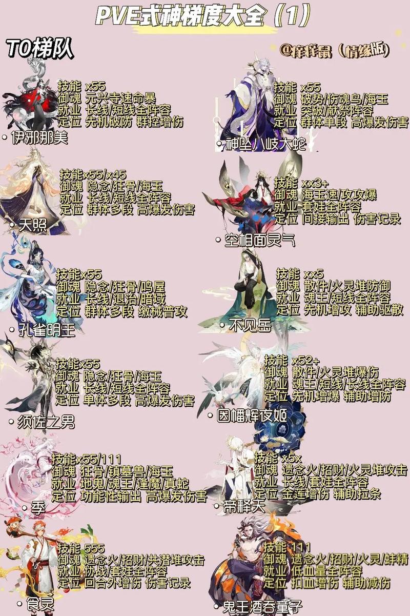 阴阳师新式神怎么抽？学会这3个技巧快速入手！