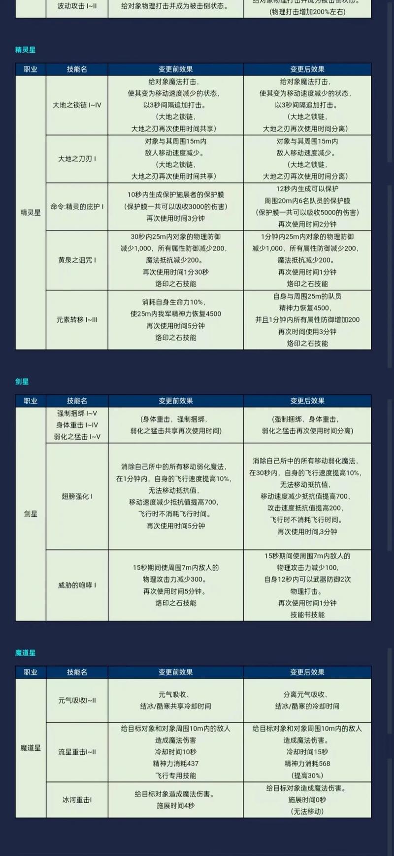 永恒之塔职业怎么选？玩家亲测最佳选择避坑指南！
